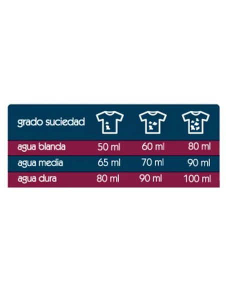 DETERGENTE NATURAL LIQUIDO - 1,5 litros