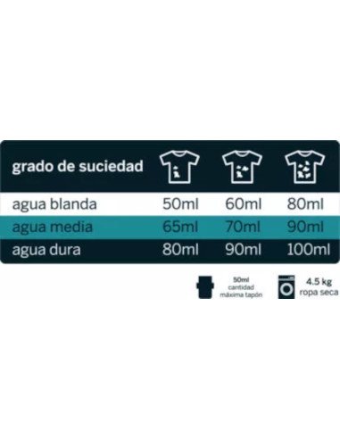 DETERGENTE LIQUIDO ECO - 5 litros