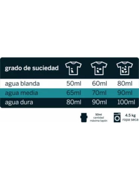 DETERGENTE LIQUIDO ECO - 5 litros