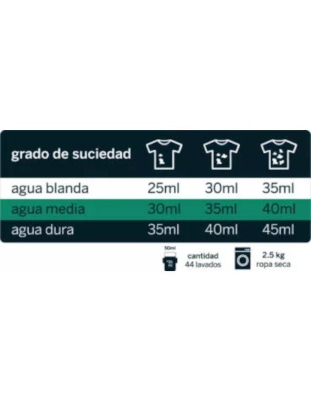 JABON ROPA DE BEBES Y PRENDAS DELICADAS ECO - 5 litros